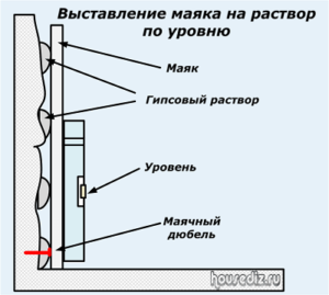 Выставление маяка на раствор по уровню Выставление маяка на раствор по уровню