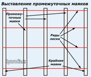 Выставление промежуточных маяков Выставление промежуточных маяков