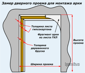Замер дверного проема