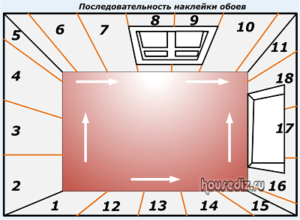 Последовательность наклейки обоев Последовательность наклейки обоев