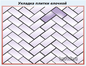Укладка плитки елочкой Укладка плитки елочкой