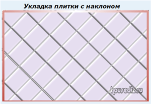 Укладка плитки с наклоном Укладка плитки с наклоном