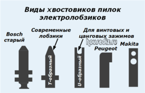 Виды хвостовиков пилок электролобзиков