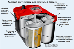 Гелевый аккумулятор для солнечной батареи Гелевый аккумулятор для солнечной батареи