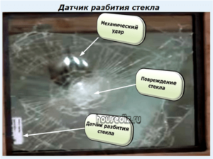 Датчик разбития стекла