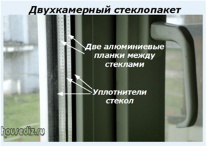 Двухкамерный стеклопакет Двухкамерный стеклопакет