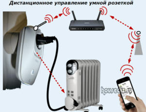 Дистанционное управление умной розе ткой