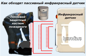Как обходят пассивный инфракрасный датчик