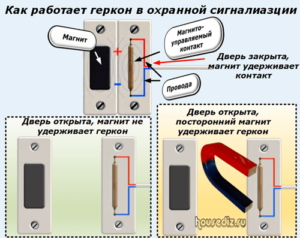 Как работает геркон в охранной сигналиазции