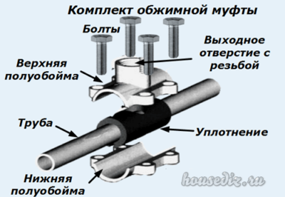 Комплект обжимной муфты Комплект обжимной муфты