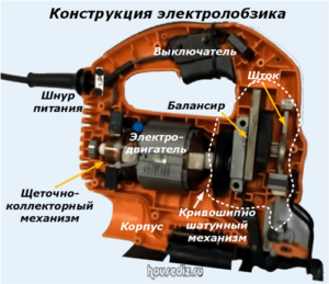 Конструкция электролобзика