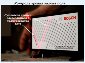 Контроль уровня уклона пола Контроль уровня уклона пола