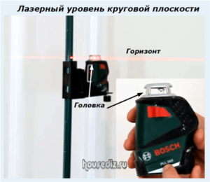 Лазерный уровень круговой плоскости Лазерный уровень круговой плоскости