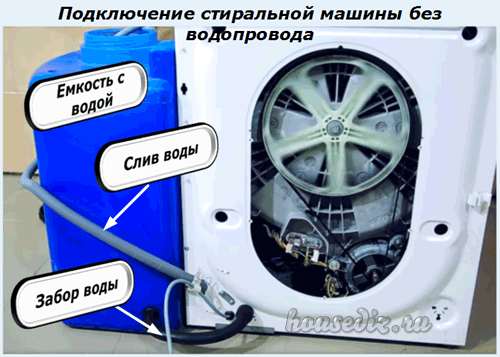 Подключение стиральной машины без водопровода Подключение стиральной машины без водопровода