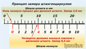 Принцип замера штангенциркулем Принцип замера штангенциркулем