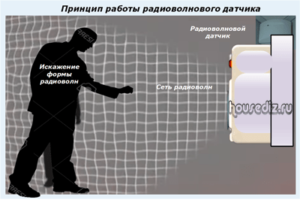 Принцип работы радиоволнового датчика