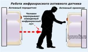 Работа инфракрасного активного датчика