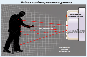 Работа комбинированного датчика