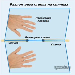 Разлом реза стекла на спичках