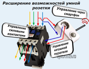 Расширение возможностей умной розетки