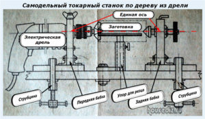 Самодельный токарный станок по дереву из дрели