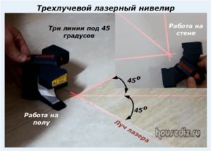Трехлучевой лазерный нивелир Трехлучевой лазерный нивелир