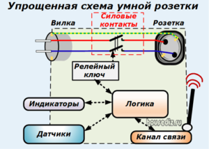 Упрощенная схема умной розетки