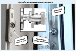 Цапфа и прижимная планка Цапфа и прижимная планка