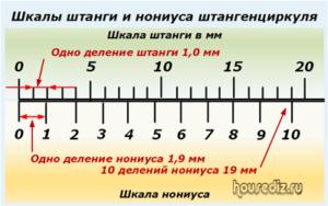 Шкалы штанги и нониуса штангенциркуля Шкалы штанги и нониуса штангенциркуля