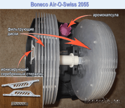 Boneco Air-O-Swiss вид внутри Boneco Air-O-Swiss вид внутри