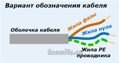 Вариант обозначения кабеля