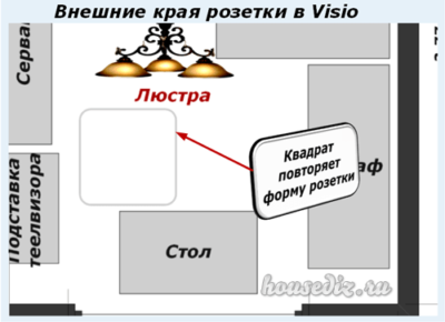 Внешние края розетки в Visio