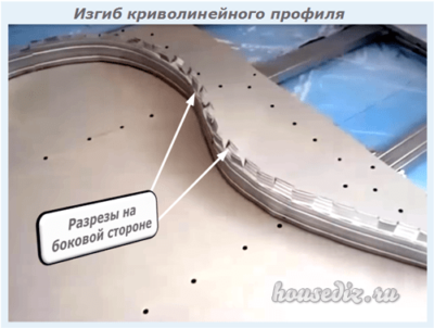 Изгиб криволинейного профиля
