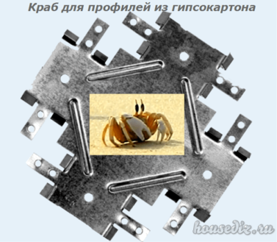 Краб для профилей из гипсокартона