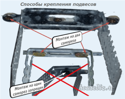 Способы крепления подвесов