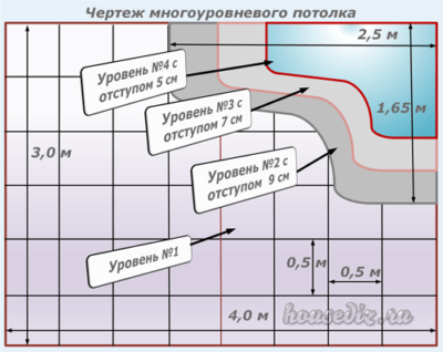 Чертеж многоуровневого потолка