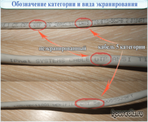 Маркировка на витой паре