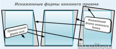Искаженные формы оконного проема