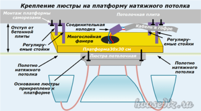 Крепление люстры на платформу натяжного потолка