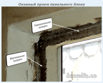 Оконный проем панельного блока