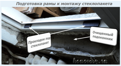 Подготовка рамы к монтажу стеклопакета
