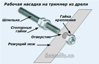 Рабочая насадка на триммер из дрели Рабочая насадка на триммер из дрели