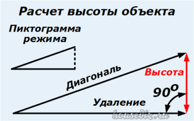 Расчет высоты объекта
