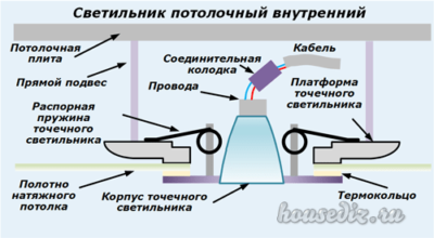 Светильник потолочный внутренний