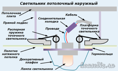 Светильник потолочный наружный
