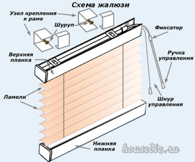 Схема жалюзи