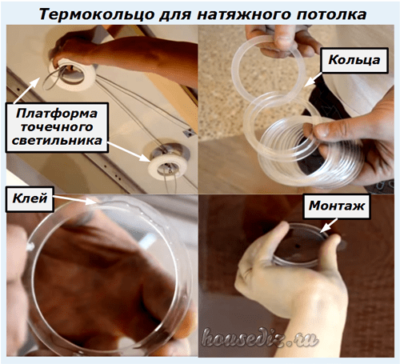 Термокольцо для натяжного потолка