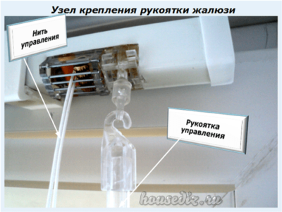 Узел крепления рукоятки жалюзи