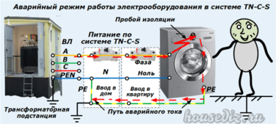 Аварийный режим работы электрооборудования в системе TN-C-S