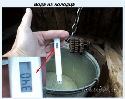 Вода из колодца Вода из колодца